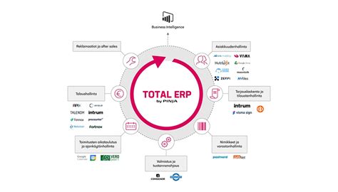 erp järjestelmä hinta|ERP.
